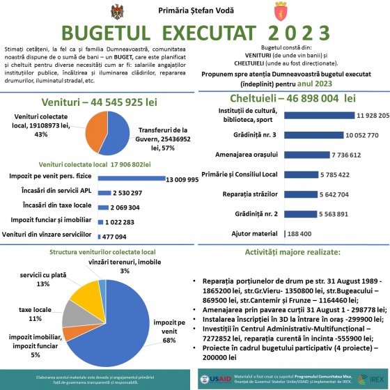 1706_infografic_executare_buget__anul_2023_1.jpg