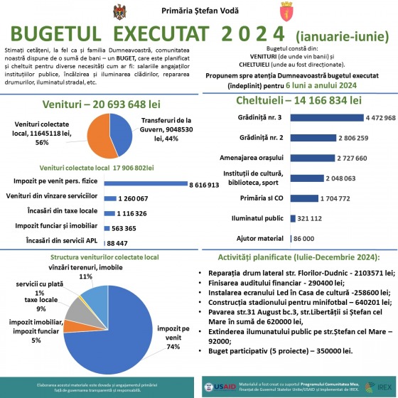 94091_infografic_executare_buget__6_luni_2024.jpg